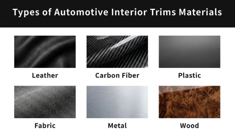 Materials Used for Automotive Material Trims